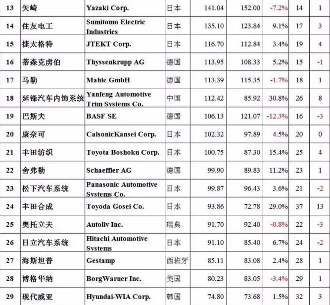 香港内部精准马料十码