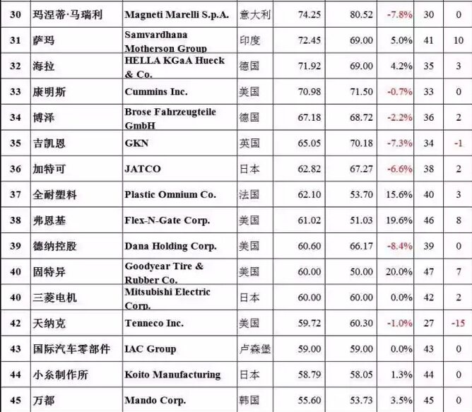 香港内部精准马料十码