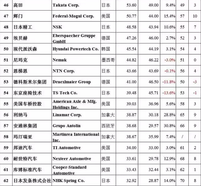 香港内部精准马料十码